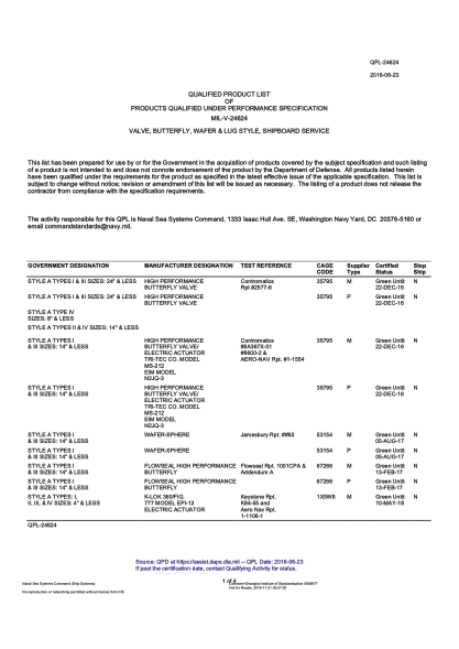 navy qpl-24624-2016  valve,butterfly,wafer & lug style,shipboard service