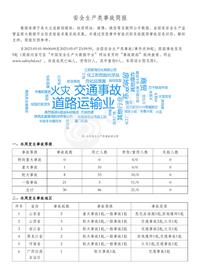 安全生产类事故简报（20230501-20230507）pdf