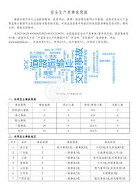 安全生产类事故简报（20230828-20230903）pdf