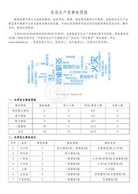 安全生产类事故简报（20230814-20230820）pdf