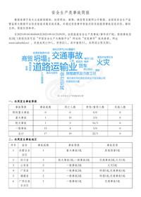 安全生产类事故简报（20230904-20230910）pdf