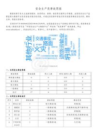 安全生产类事故简报（20230731-20230806）pdf