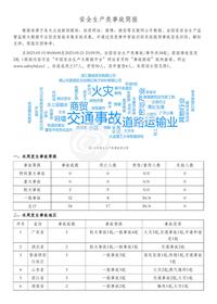 安全生产类事故简报（20230515-20230521）pdf