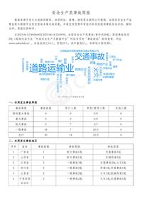 安全生产类事故简报（20230612-20230618）pdf