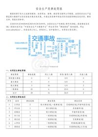 安全生产类事故简报（20230522-20230528）pdf