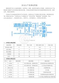 安全生产类事故简报（20230711-20230716）pdf