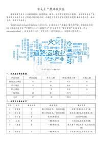 安全生产类事故简报（20230605-20230611）pdf