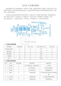 安全生产类事故简报（20230424-20230430）pdf