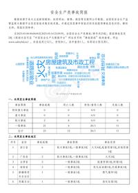 安全生产类事故简报（20230508-20230514）pdf