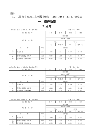 甘肃省市政工程预算定额 (dbjd25-64-2018)调整表