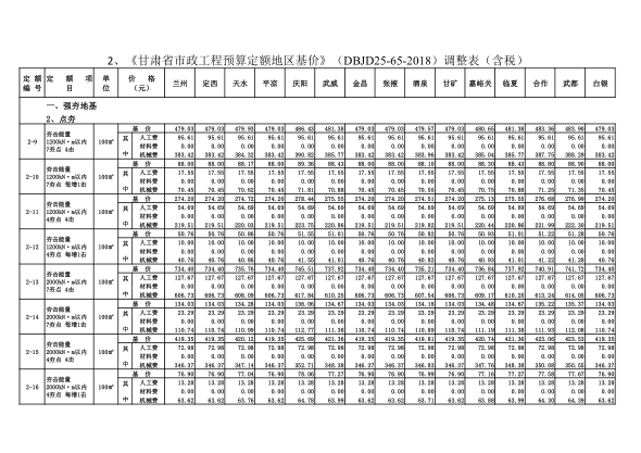 甘肃省市政工程预算定额地区基价 dbjd25-65-2018 调整表（含税）