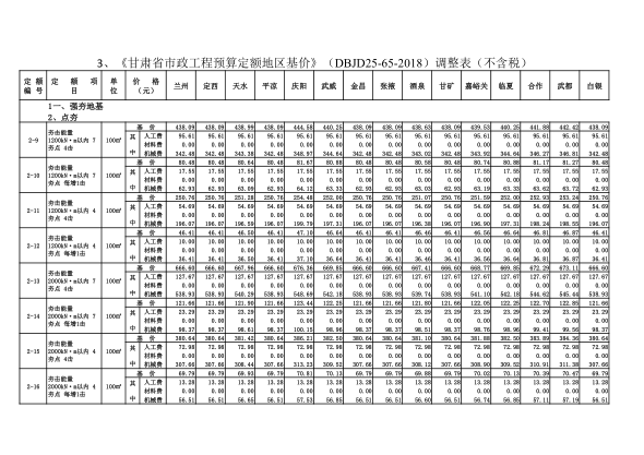 甘肃省市政工程预算定额地区基价 dbjd25-65-2018 调整表（不含税）