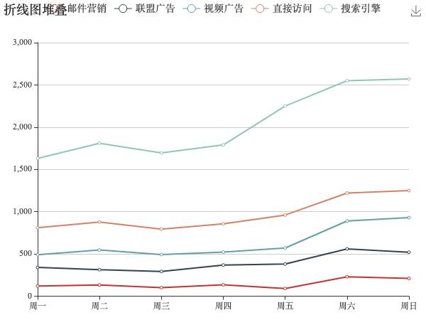 鄂尔多斯混煤价格指数(1)