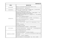 粉碎机安全检查负面清单xlsx