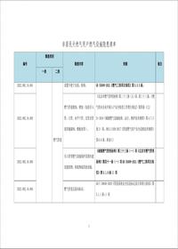 非居民天然气用户燃气设施安全事故隐患清单--有依有据丨13页doc