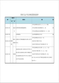 最新！供热行业生产安全事故隐患排查清单--有依有据丨16页doc