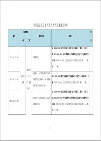 非居民液化石油气用户燃气设施安全事故隐患清单--有依有据doc