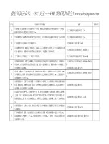  化工企业安全检查表docx