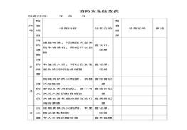 消防安全检查表(1)doc