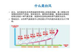 夏季防台知识pptx