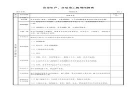 安全生产、文明施工费用预算表(1)xls