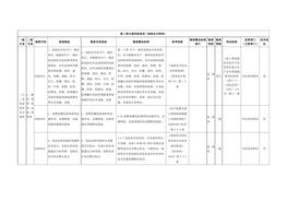 【检查判断】危化品使用符合规范docx