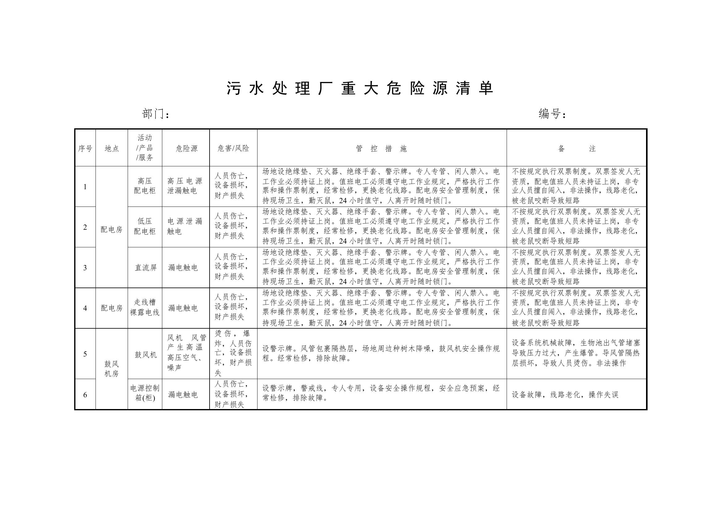 污水处理厂重大危险源清单&精选pptx