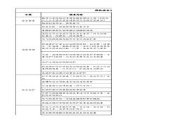 金属热处理安全检查负面清单xlsx