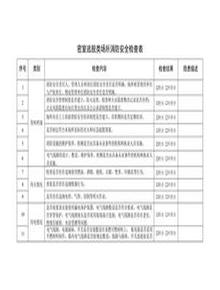 密室逃脱类场所消防安全检查表docx