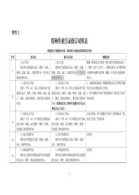 特种作业目录修订前后对照表pdf