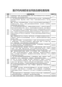 医疗机构消防安全风险自查检查指南(1)docx