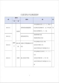 文化娱乐场所生产安全事故隐患清单--有依据丨20页doc