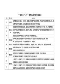 宁夏银川“6·21”爆炸事故对照检查要点docx