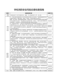 学校消防安全风险自查检查指南docx